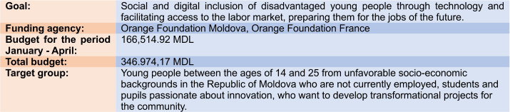 Goal: Social and digital inclusion of disadvantaged young people through technology and facilitating access to the labor market, preparing them for the jobs of the future. Funding agency: Orange Foundation Moldova, Orange Foundation France	 Budget for the period January - April: 166,514.92 MDL  Total budget: 346.974,17 MDL Target group: Young people between the ages of 14 and 25 from unfavorable socio-economic backgrounds in the Republic of Moldova who are not currently employed, students and pupils passionate about innovation, who want to develop transformational projects for the community.