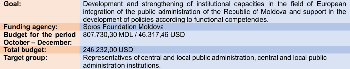 Goal: Development and strengthening of institutional capacities in the field of European integration of the public administration of the Republic of Moldova and support in the development of policies according to functional competencies. Funding agency: Soros Foundation Moldova Budget for the period October – December: 807.730,30 MDL / 46.317,46 USD Total budget: 246.232,00 USD Target group: Representatives of central and local public administration, central and local public administration institutions.