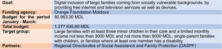 Goal: Digital inclusion of large families coming from socially vulnerable backgrounds, by providing free internet and television services as well as devices. Funding agency: Orange Foundation Moldova Budget for the period January - March: 80.963,00 MDL Total budget: 1.277.835,69 MDL Target group: Large families with at least three minor children in their care and a limited monthly income not less than 3000 MDL and not more than 8000 MDL, single-parent families with children, or families where at least one member has a disability. Partners: Regional Directorates of Social Assistance and Family Protection (DASPF)
