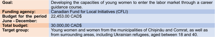 Goal: Developing the capacities of young women to enter the labor market through a career guidance course. Funding agency: Canadian Fund for Local Initiatives (CFLI)	 Budget for the period June - December: 22,453.00 CAD$ Total budget: 30.000,00 CAD$ Target group: Young women and women from the municipalities of Chișinău and Comrat, as well as from surrounding areas, including Ukrainian refugees, aged between 18 and 40.