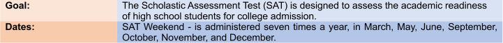 Goal: The Scholastic Assessment Test (SAT) is designed to assess the academic readiness of high school students for college admission. Dates: SAT Weekend - is administered seven times a year, in March, May, June, September, October, November, and December.