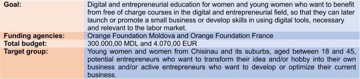 Goal: Digital and entrepreneurial education for women and young women who want to benefit from free of charge courses in the digital and entrepreneurial field, so that they can later launch or promote a small business or develop skills in using digital tools, necessary and relevant to the labor market. Funding agencies: Orange Foundation Moldova and Orange Foundation France Total budget: 300.000,00 MDL and 4.070,00 EUR Target group: Young women and women from Chisinau and its suburbs, aged between 18 and 45, potential entrepreneurs who want to transform their idea and/or hobby into their own business and/or active entrepreneurs who want to develop or optimize their current business.